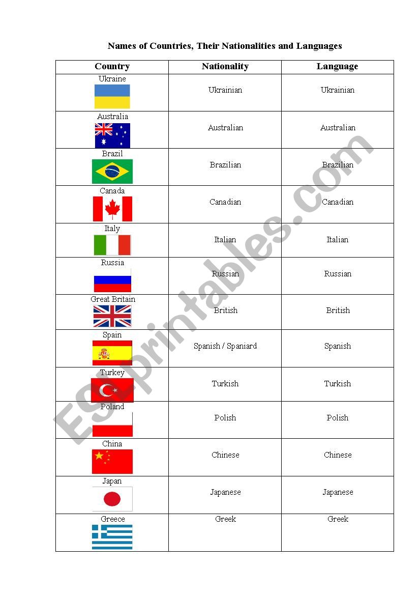 Countries+nationalities+languages