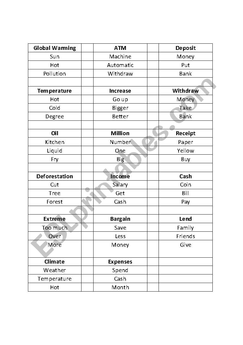 Weather and Banking Taboo Game