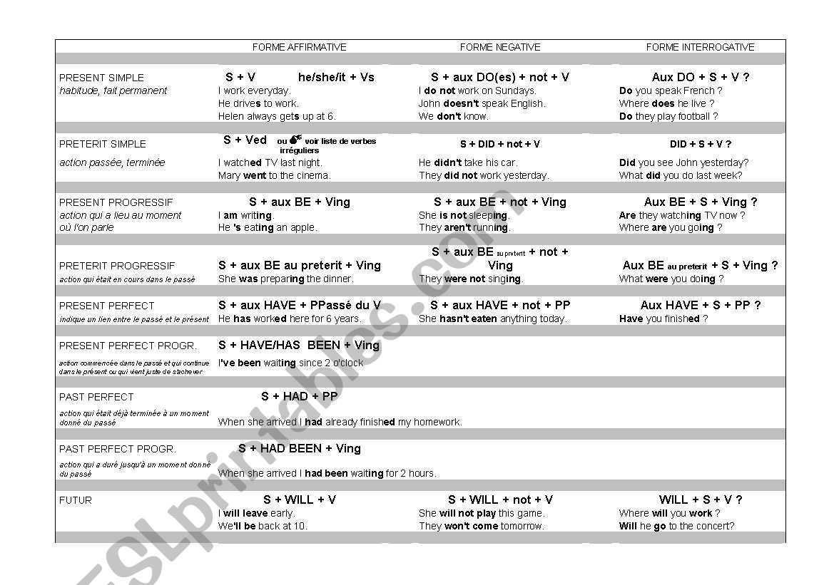 english-worksheets-english-tenses-table