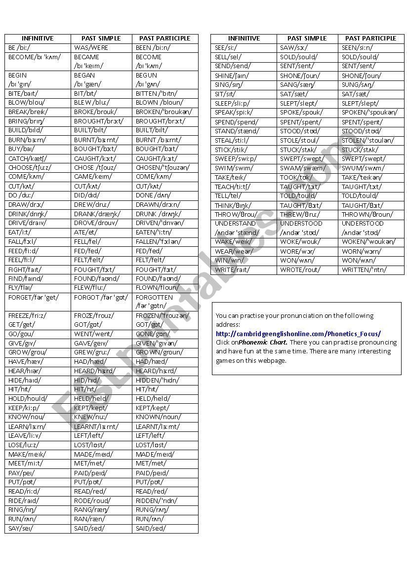 Irregular verbs with pronunciation