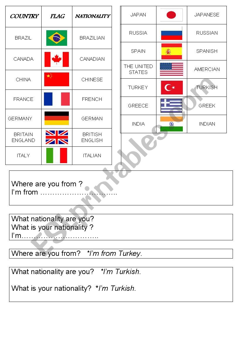 Countries/ Nationalities worksheet