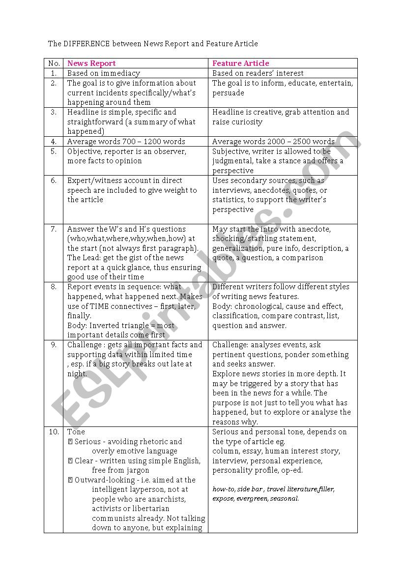 Differences between News Report and Feature Articles