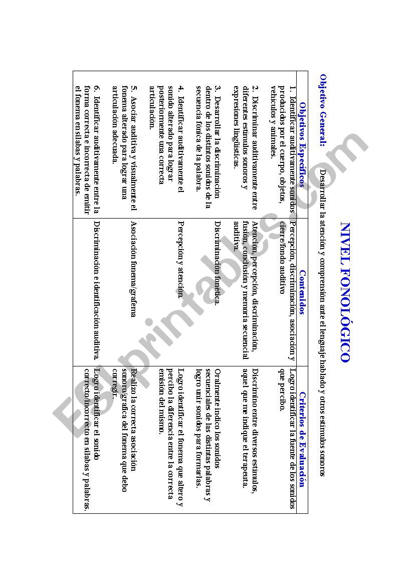 Planes de Terapia worksheet