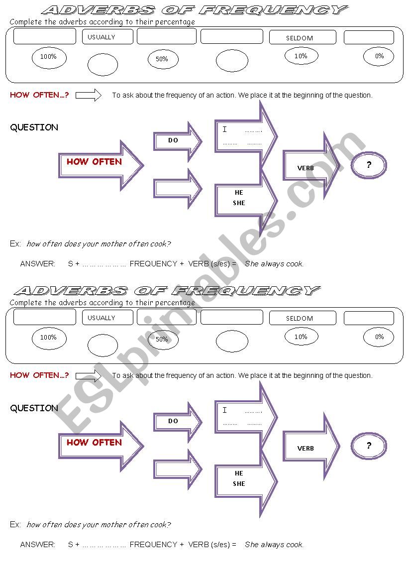 Adverbs of fequency worksheet