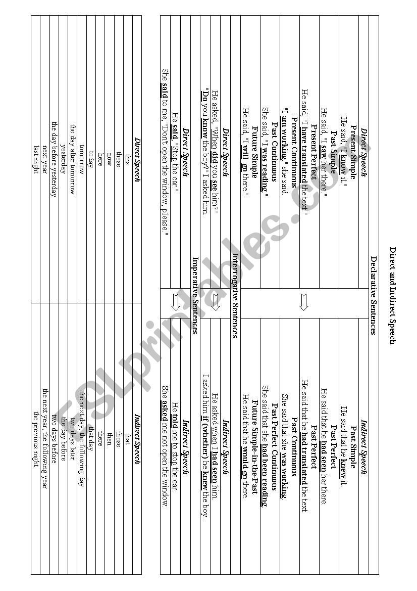 Direct and Indirect Speech worksheet