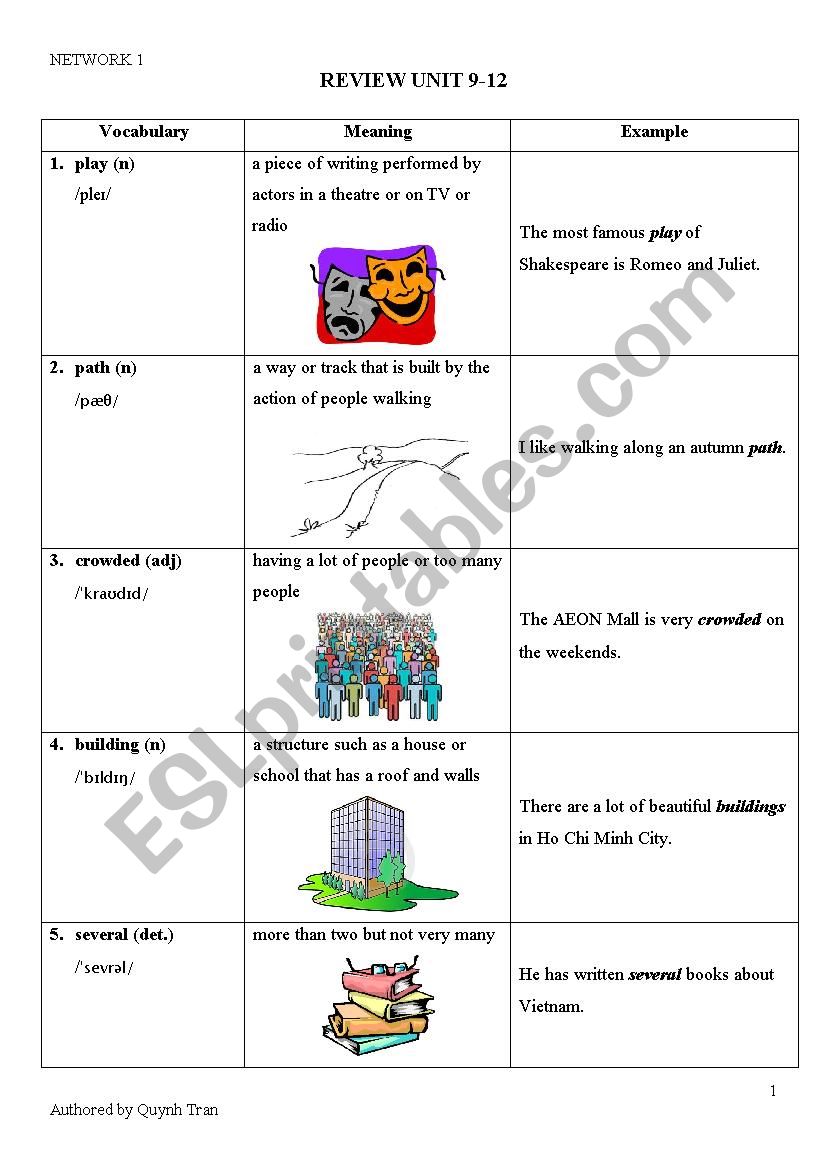 Vocabulary Review, Definitions, and Usage