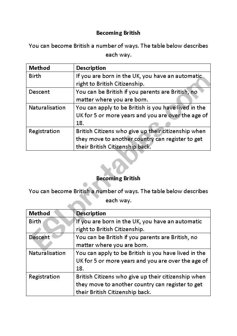 What it means to become British