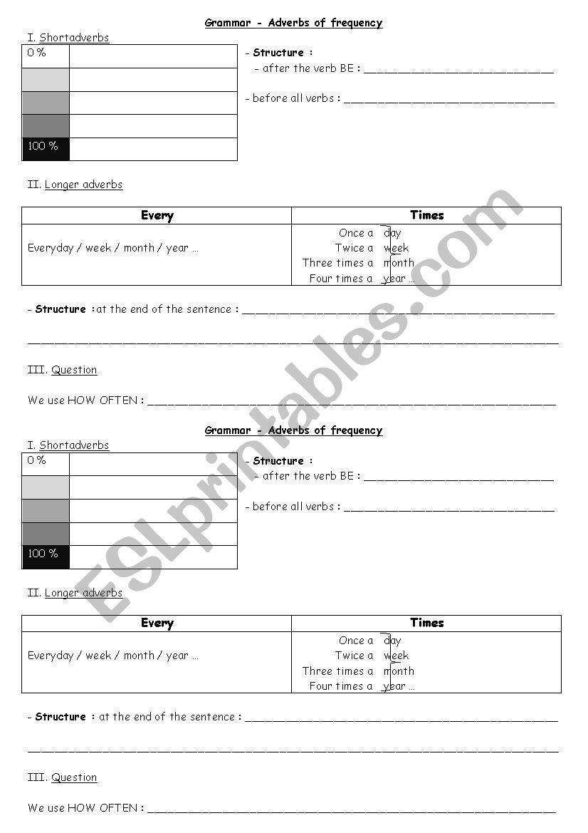 Adverbs of frequency worksheet