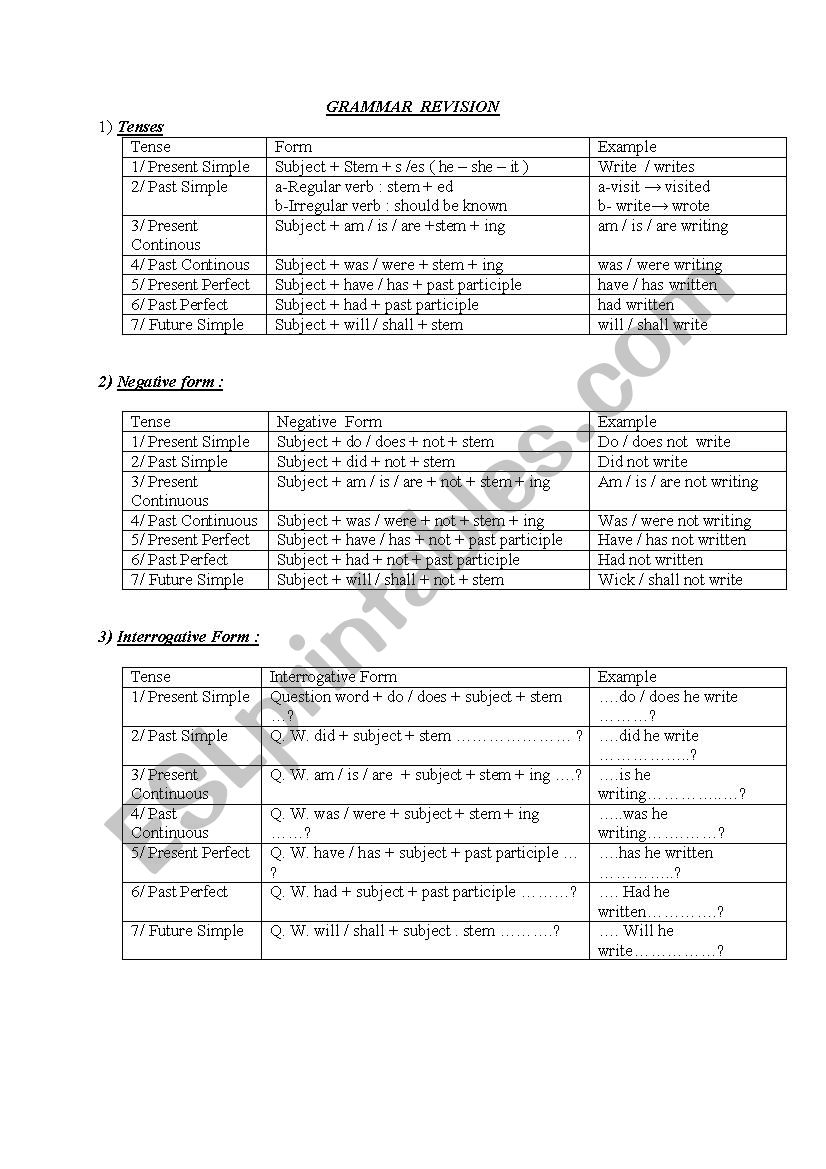 Grammar review worksheet