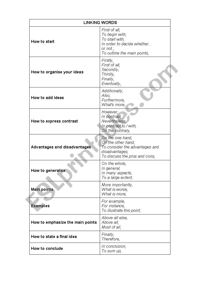 LINKING WORDS worksheet