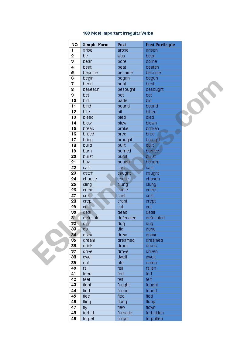 169 Most Important Irregular Verbs 