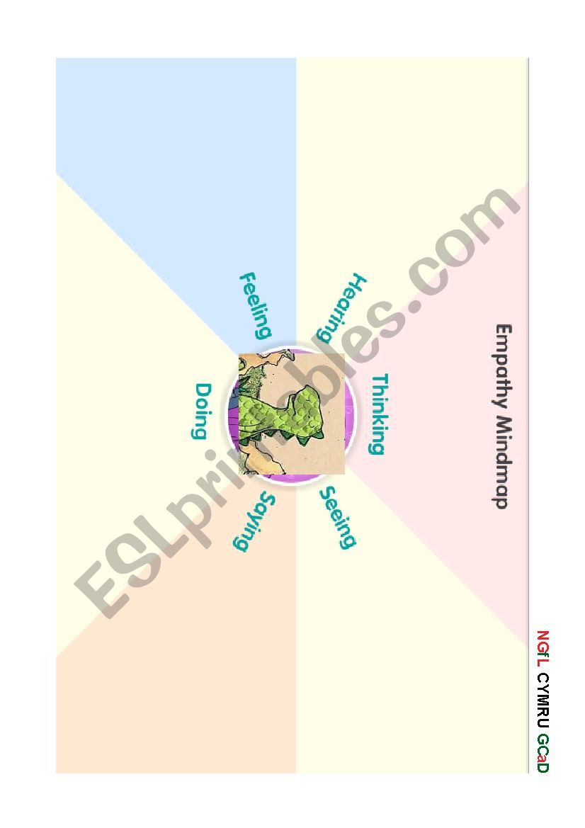 Little Green Goose Empathy Mindmap