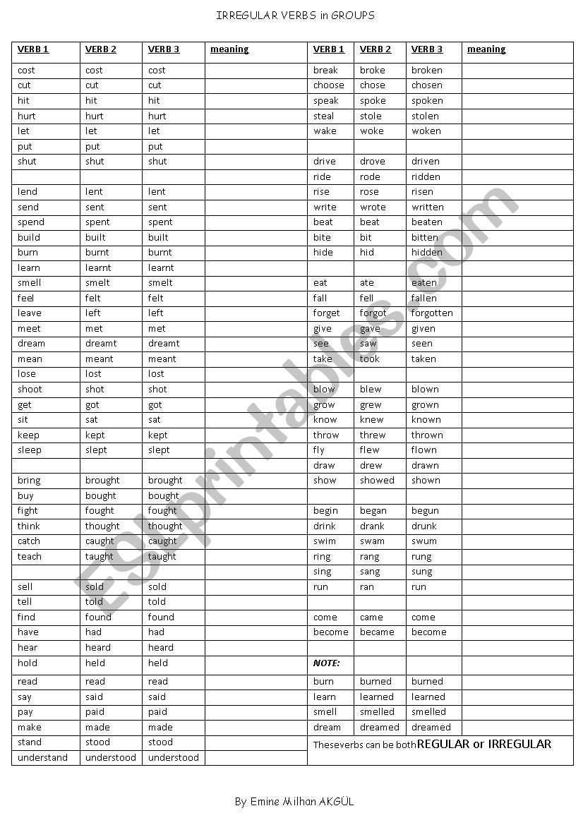 Irregular Verbs in groups worksheet
