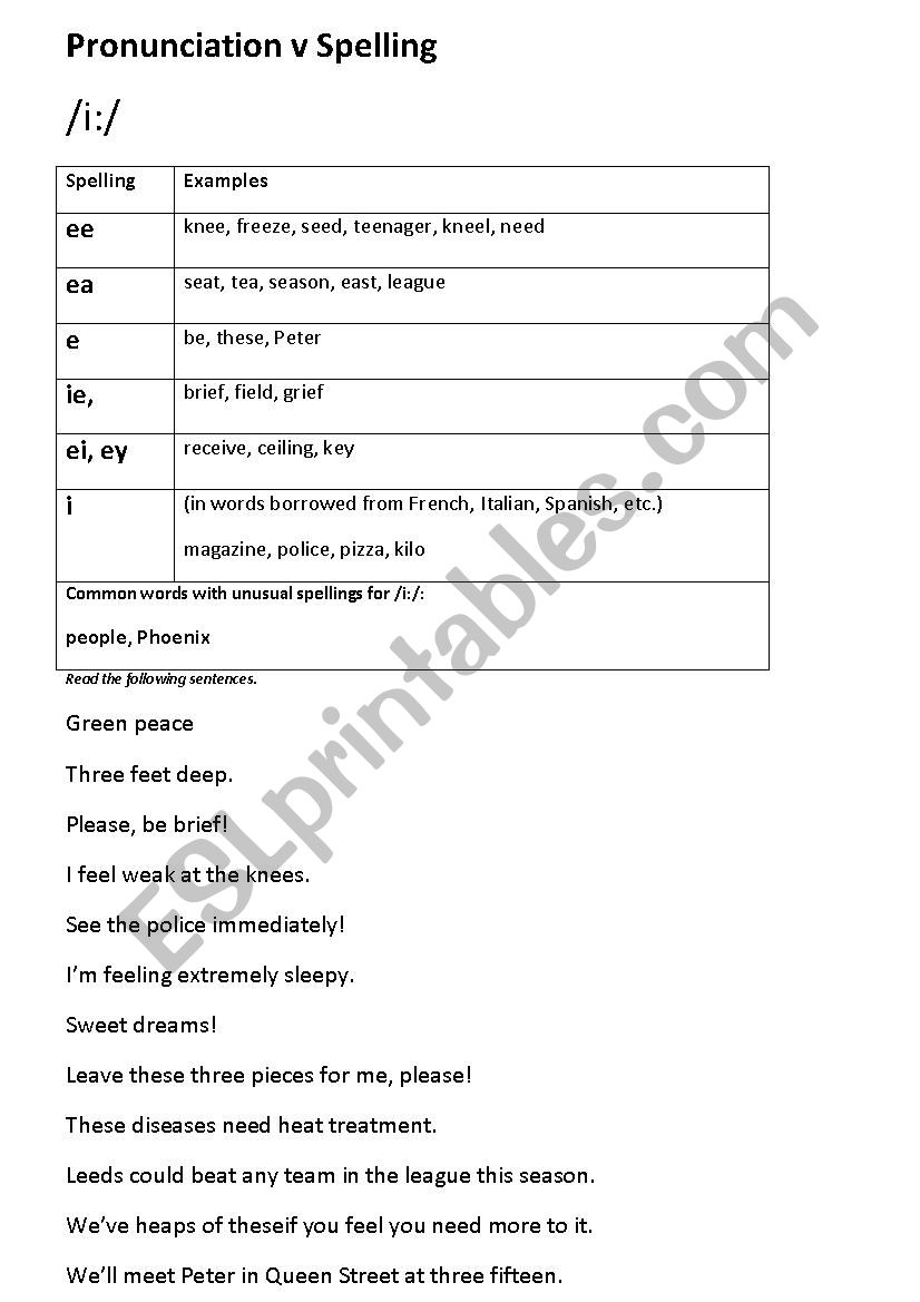 Pronunciation v Spelling worksheet