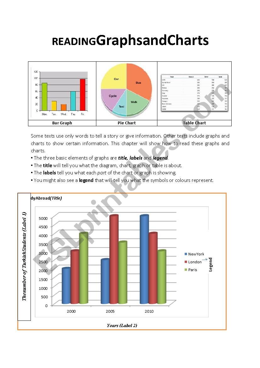 How To Read Graphs And Charts Worksheet