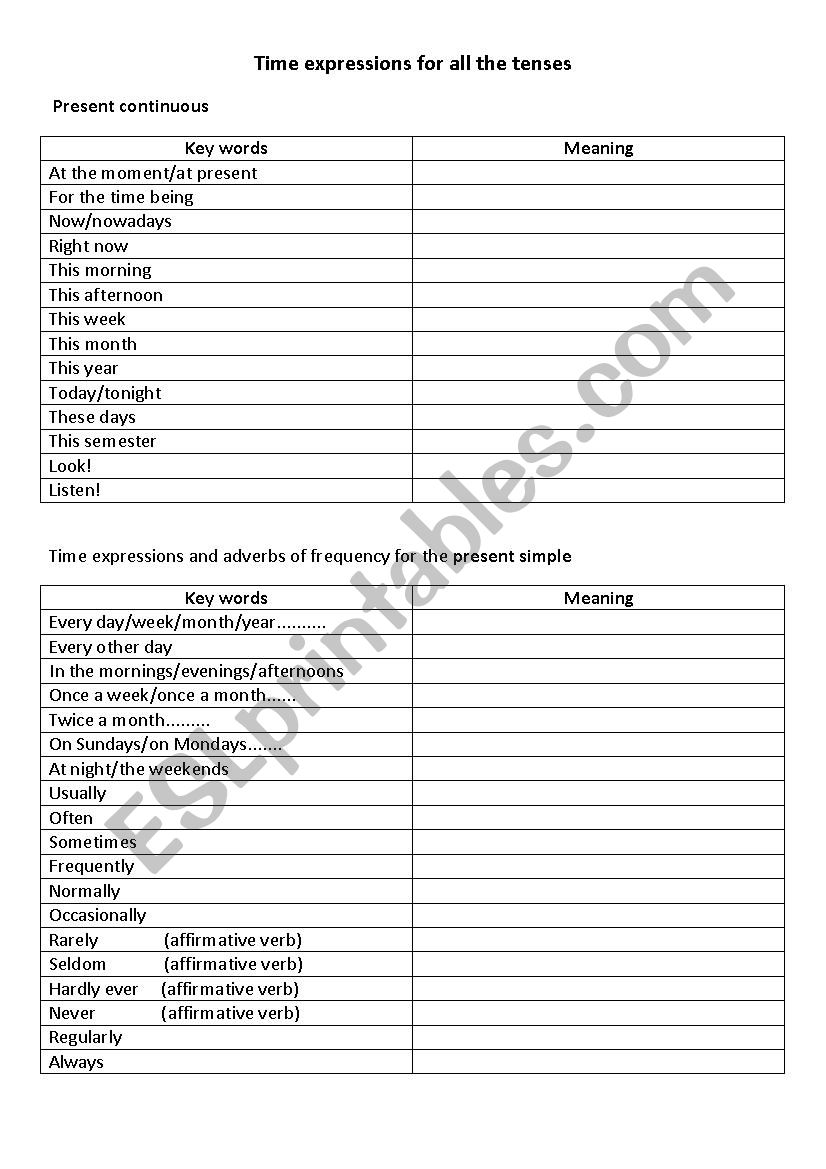 Time expressions for all the tenses