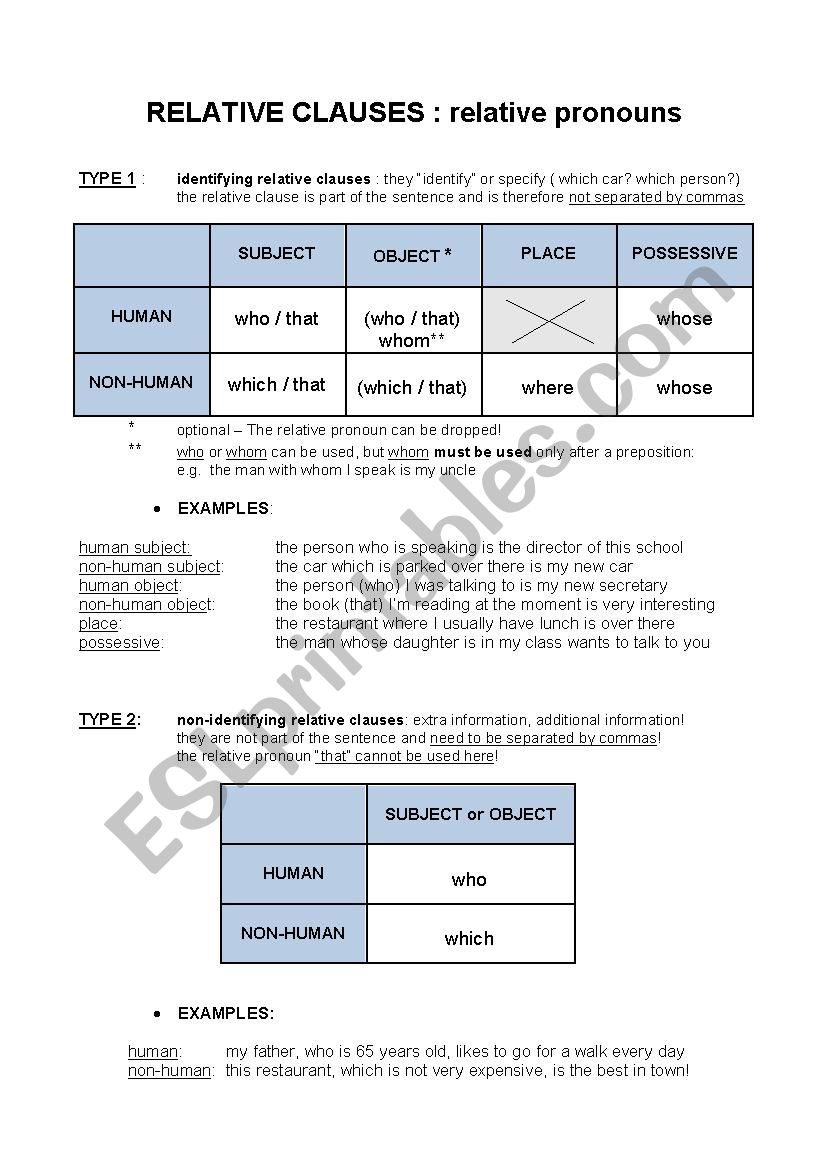 Defining and non-defining relative clauses