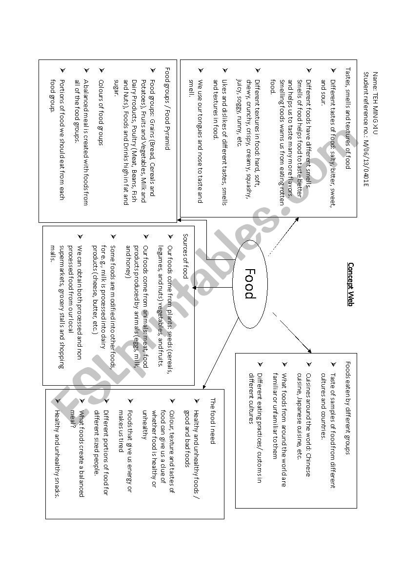 Concept web worksheet