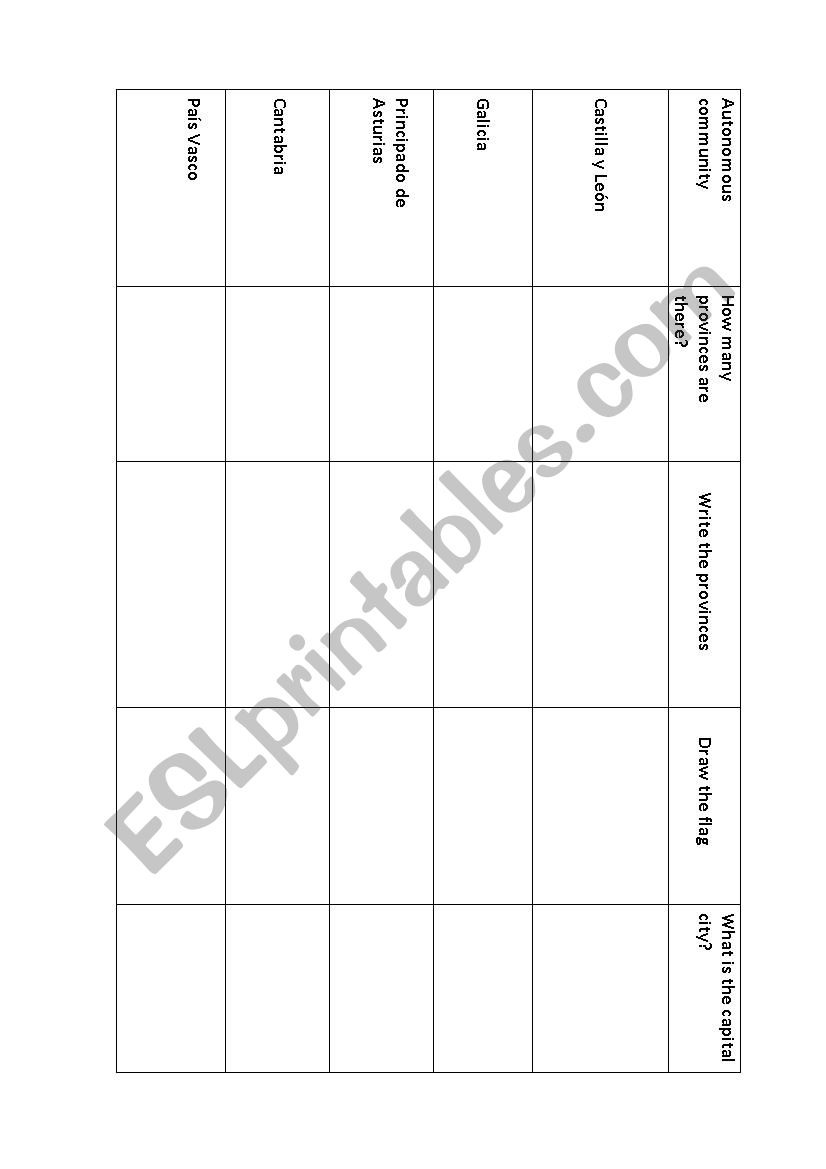 Autonomous communities charts worksheet