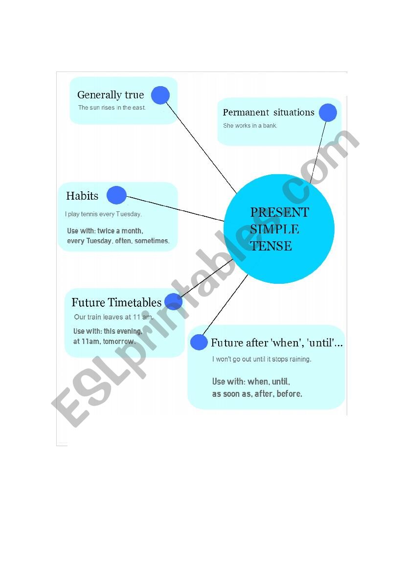 Simple Present worksheet