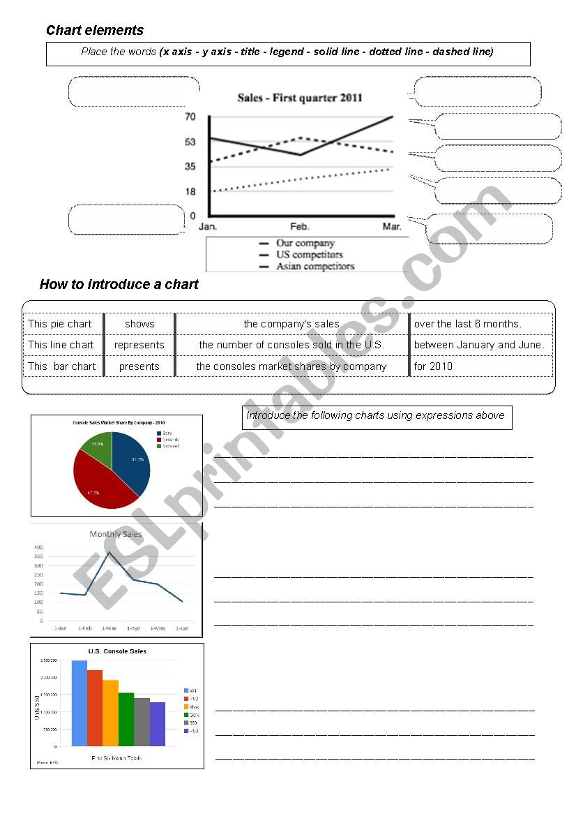 Describing a chart worksheet