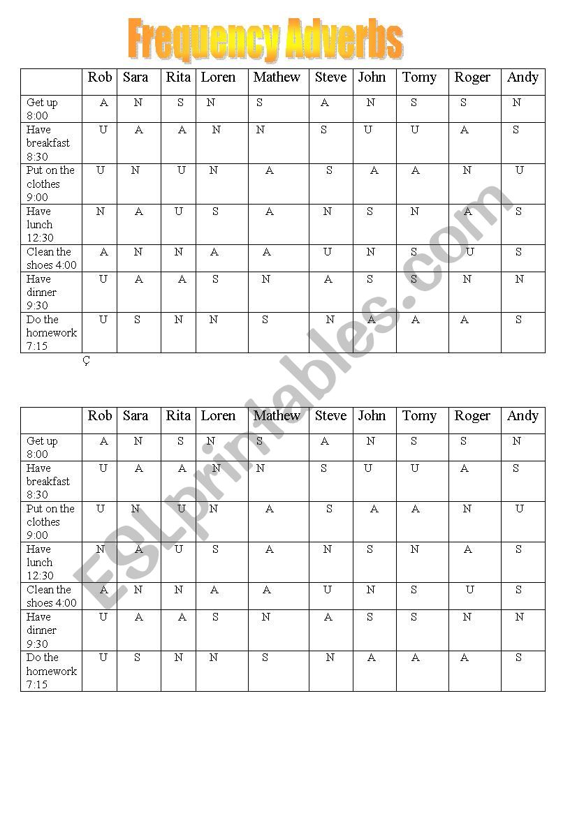 frequency adverbs worksheet