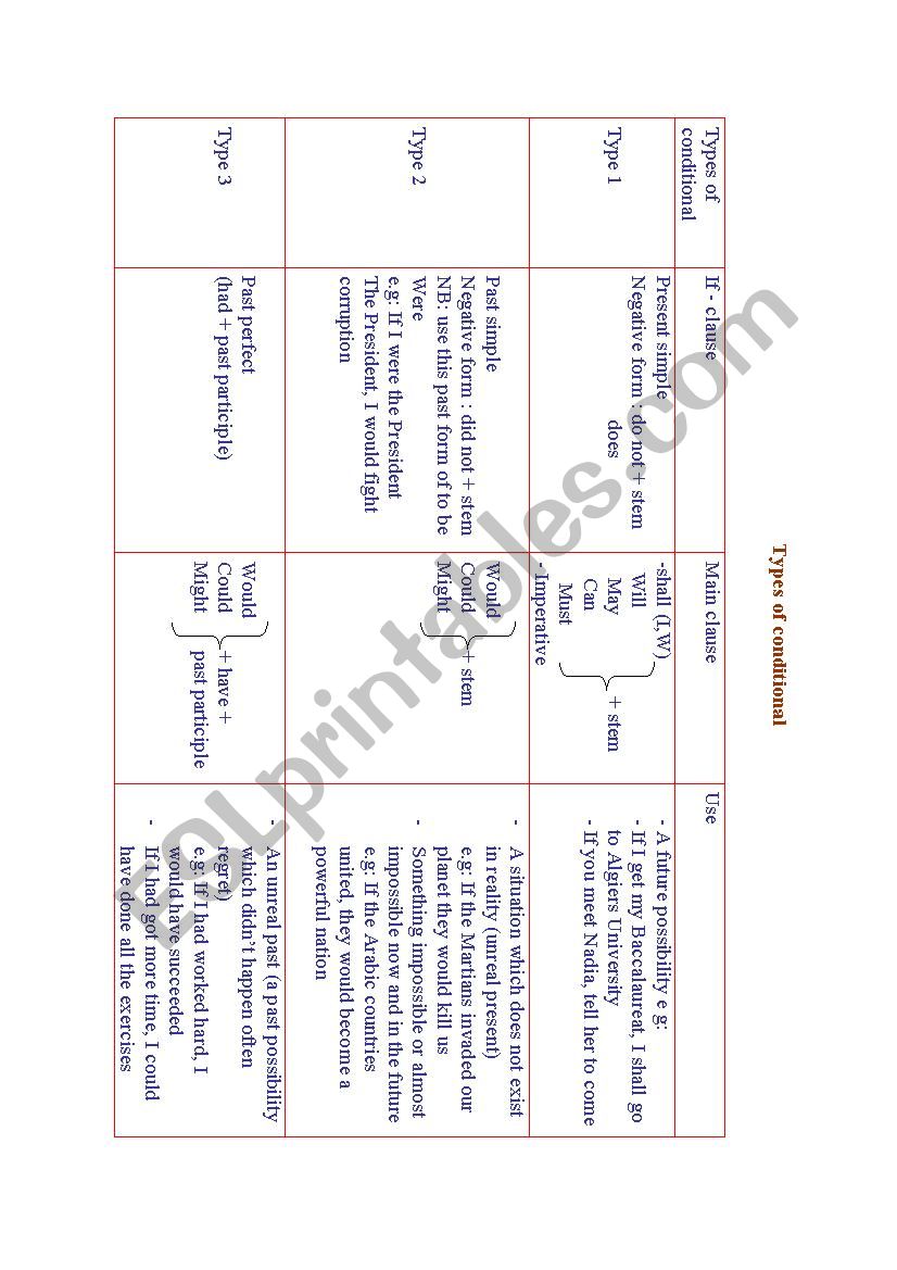 types of conditional worksheet