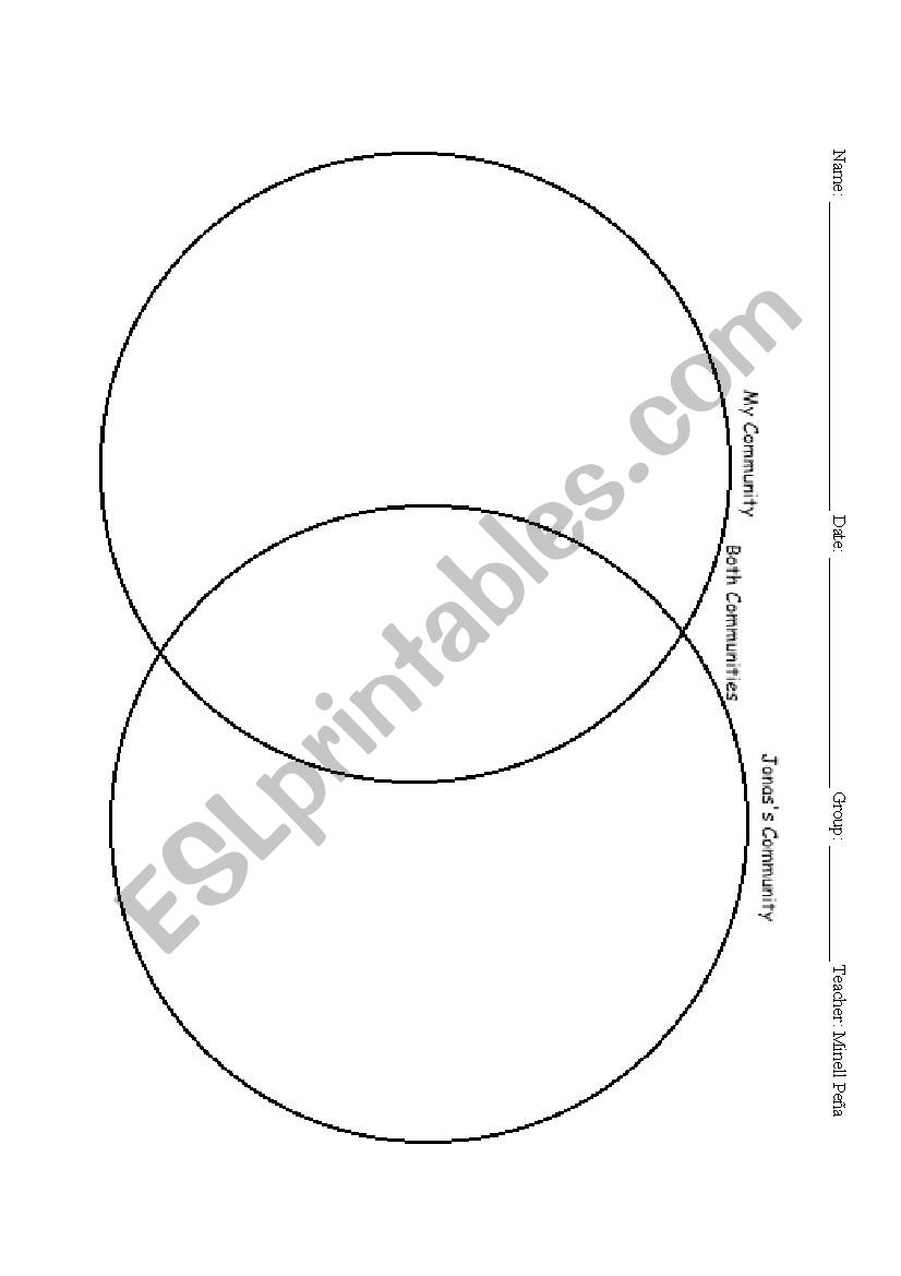 The Giver Venn Diagram Comparing Communities