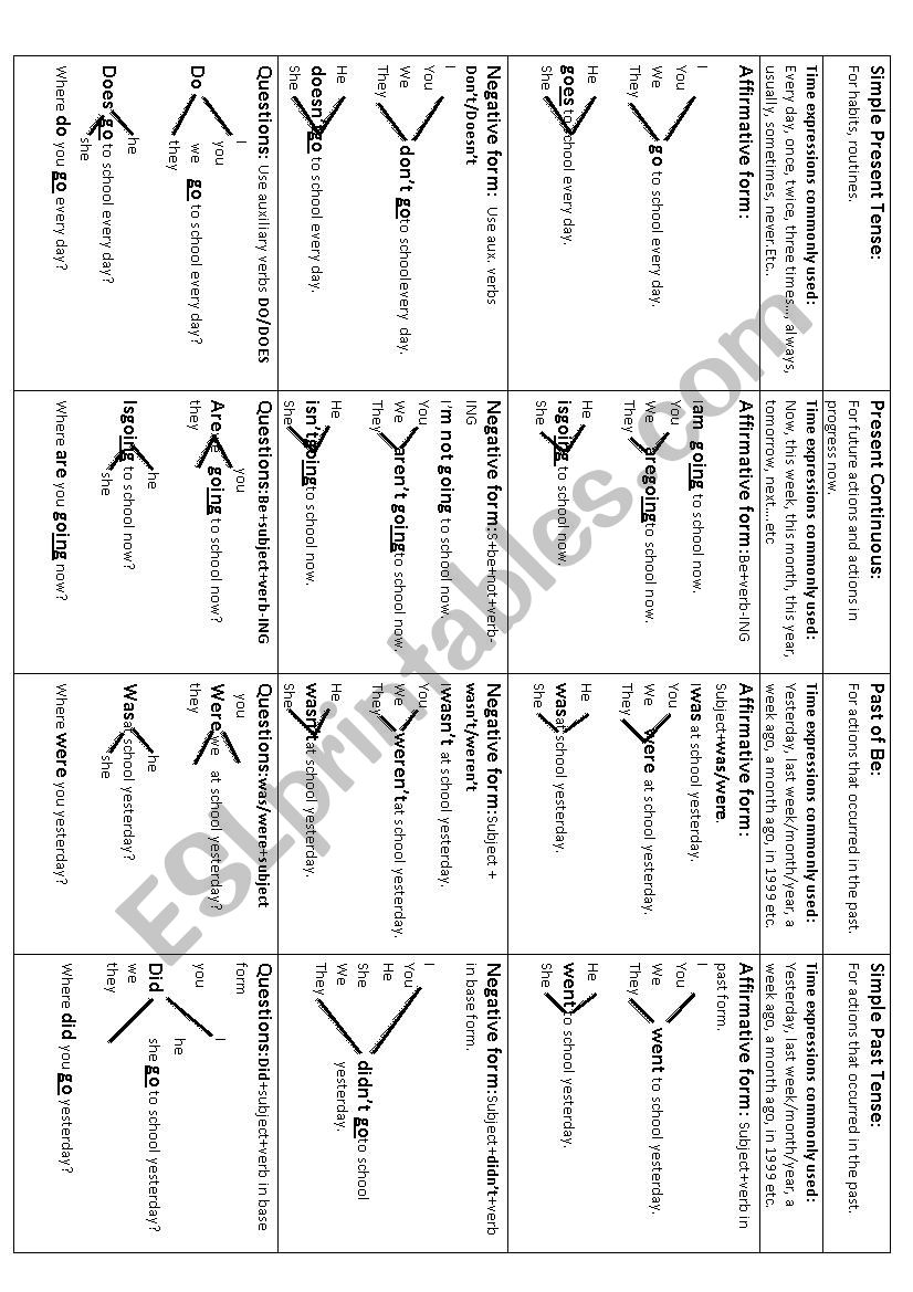 Tenses review worksheet