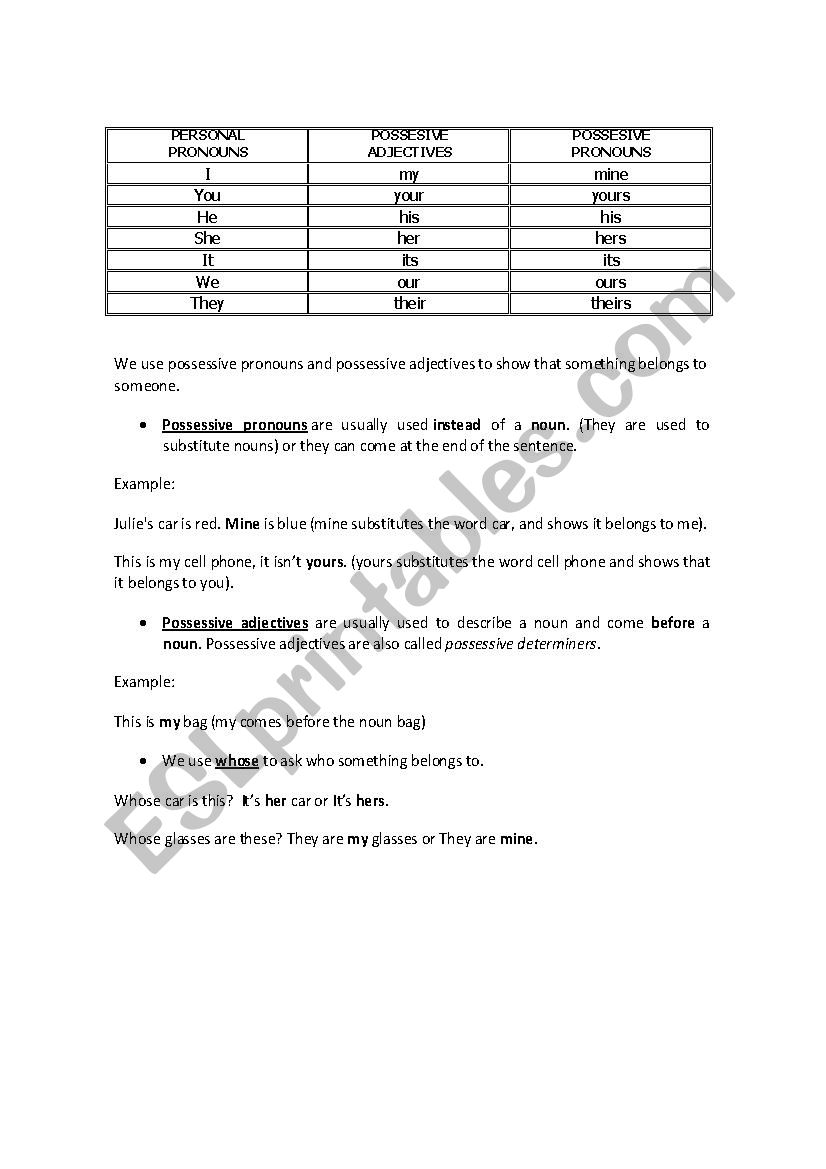 Possessive pronouns and possessive adjectives