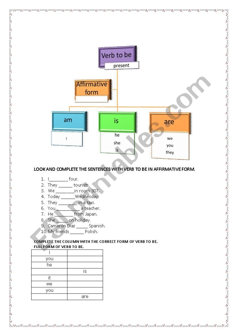 verb to be present affirmative form