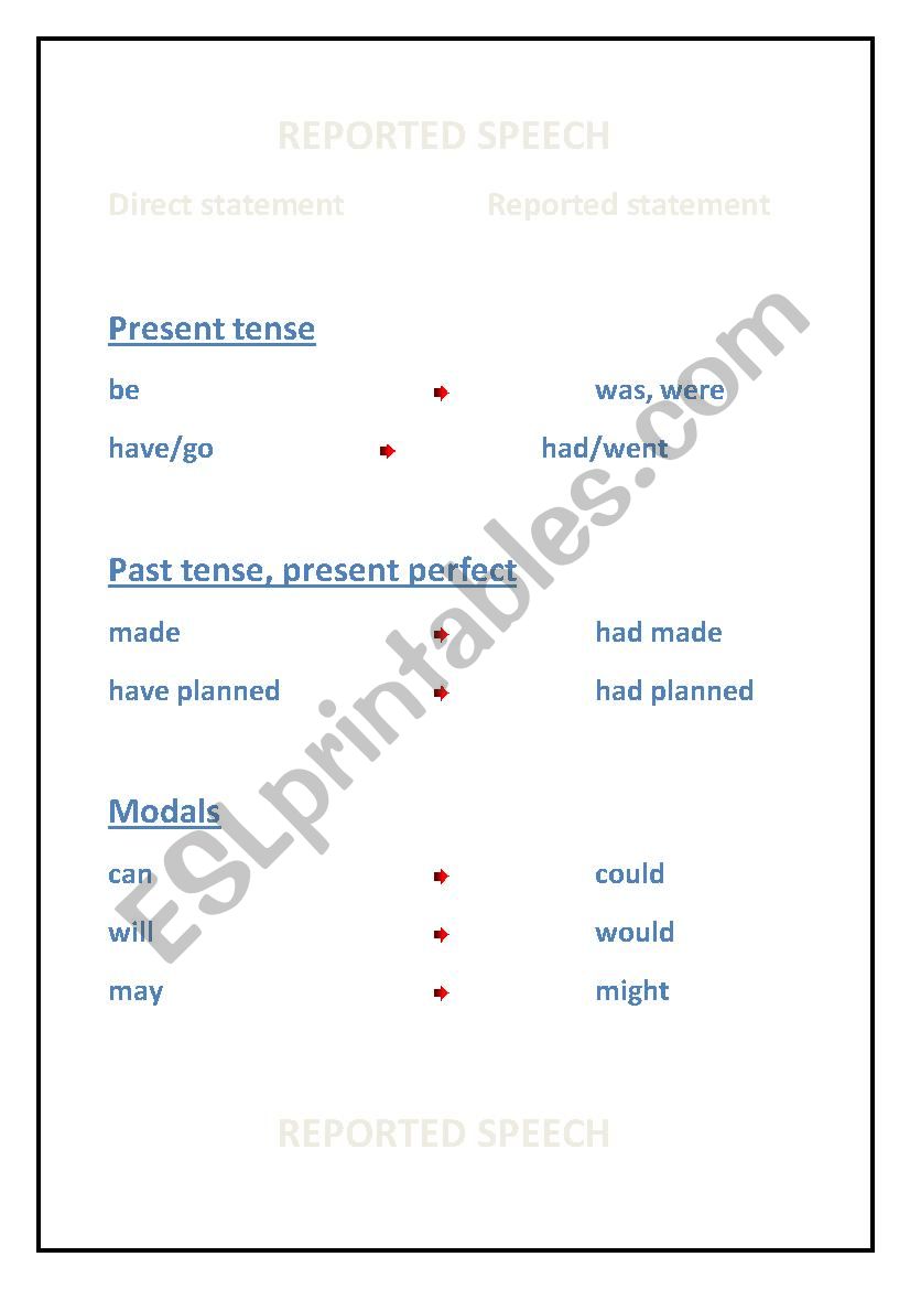 Reported speech worksheet