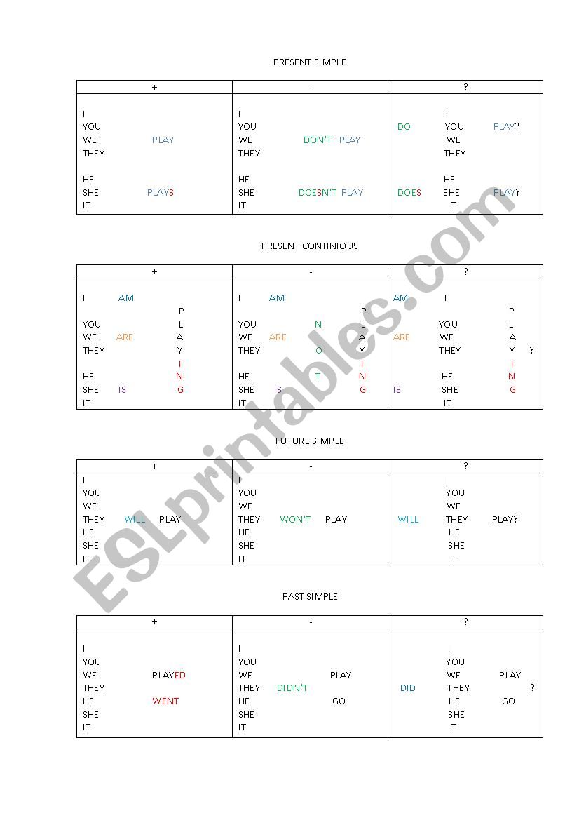 Verb tenses chart  worksheet