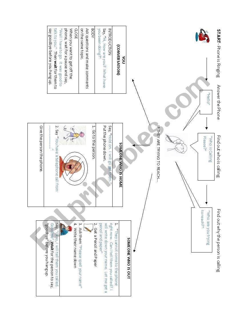 ANSWERING PHONE FLOWCHART worksheet