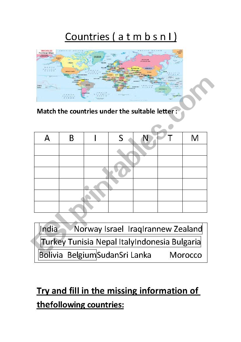 countries readings with the letter I