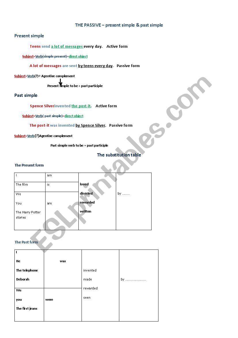 THE PASSIVE FORM - substitution table