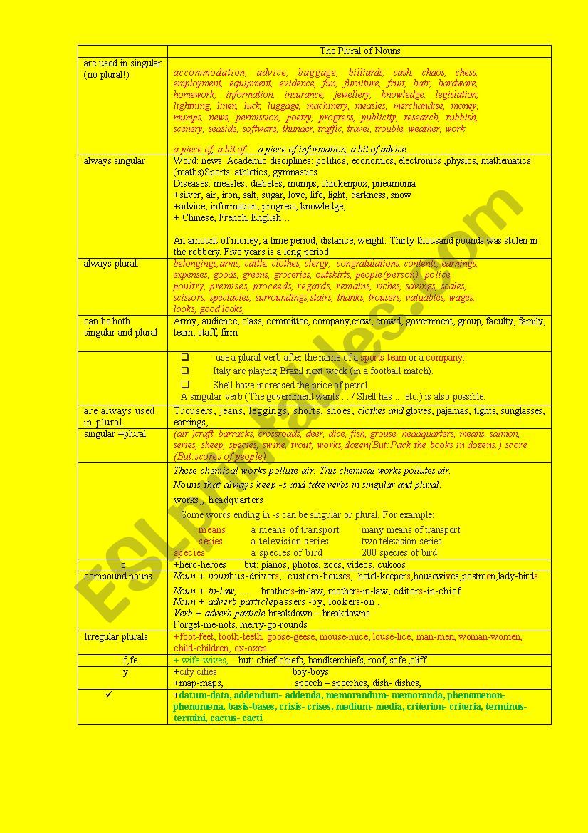 the-plural-of-nouns-esl-worksheet-by-innago