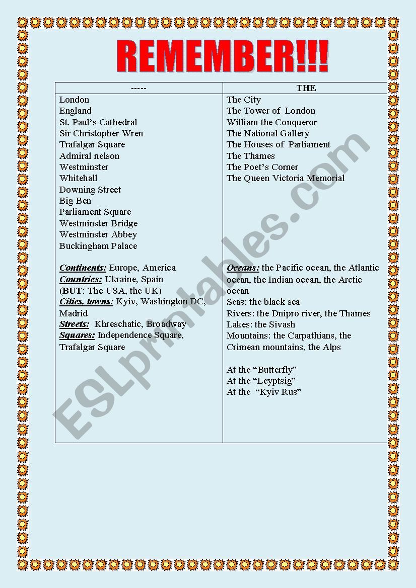 Rules of using the definite article