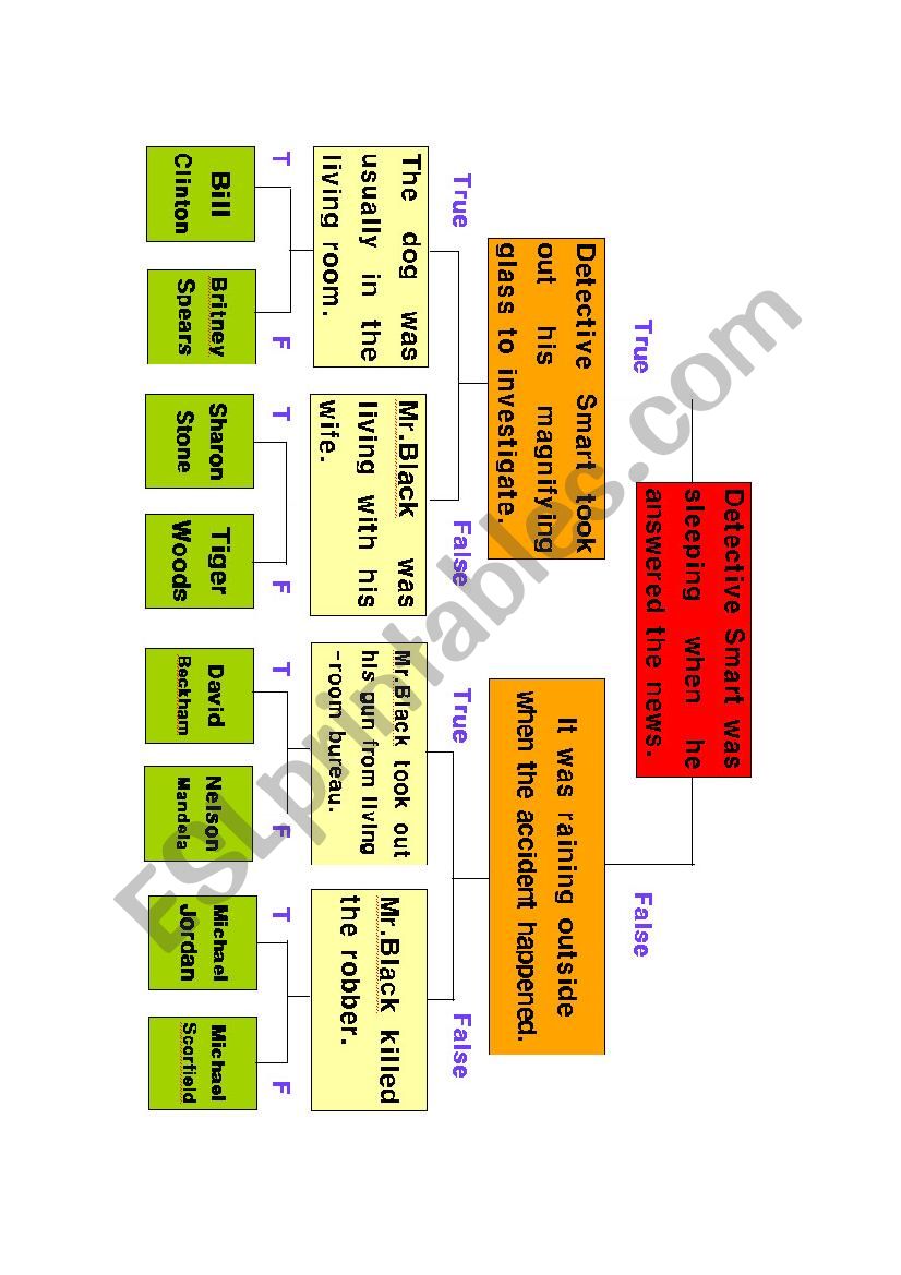 true/false tree worksheet