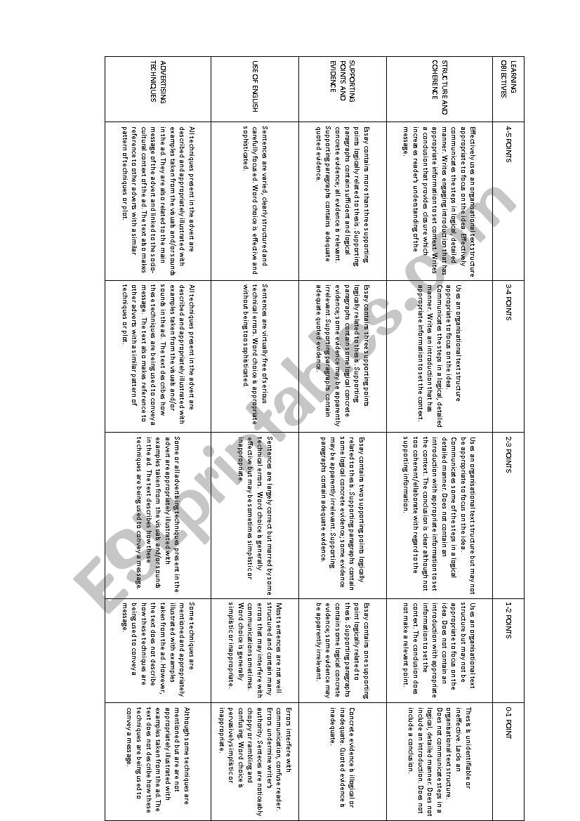 Rubric for an ad review worksheet
