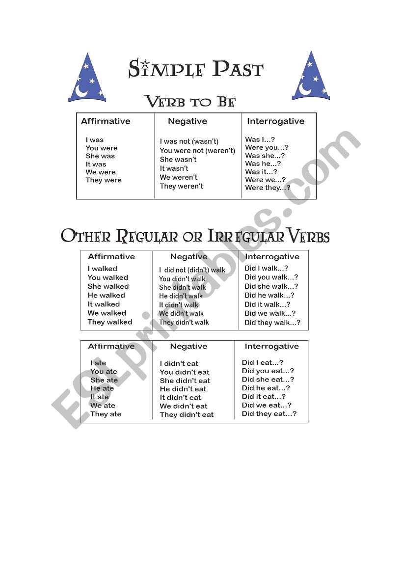 simple past rules worksheet