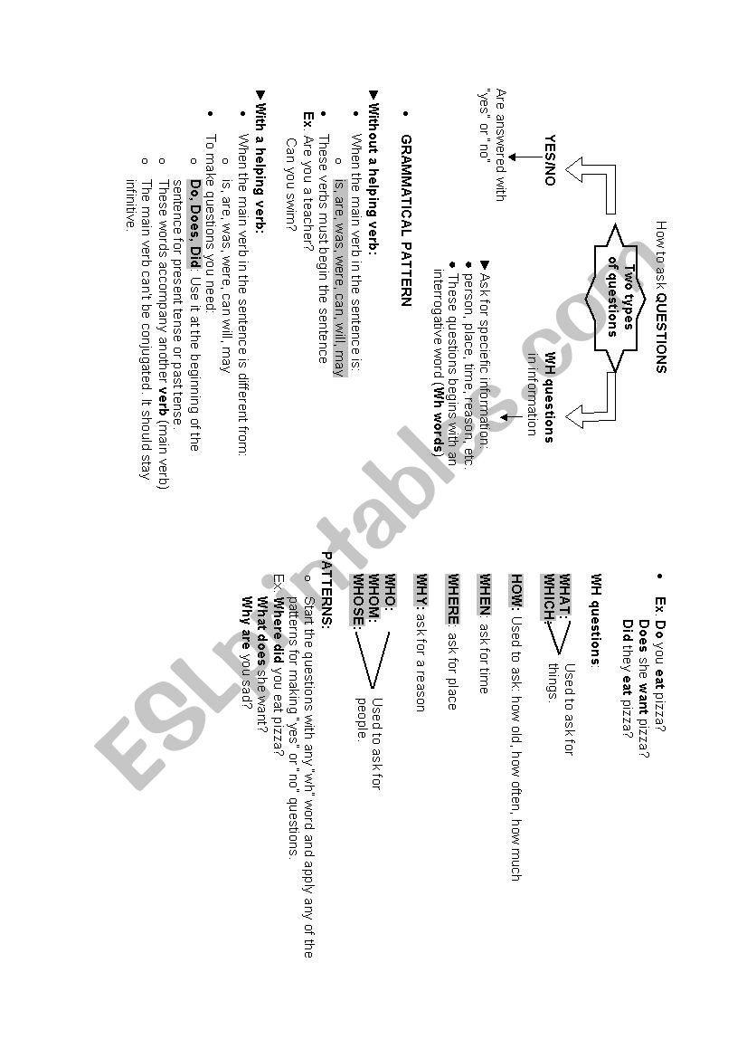 How to Ask questions worksheet