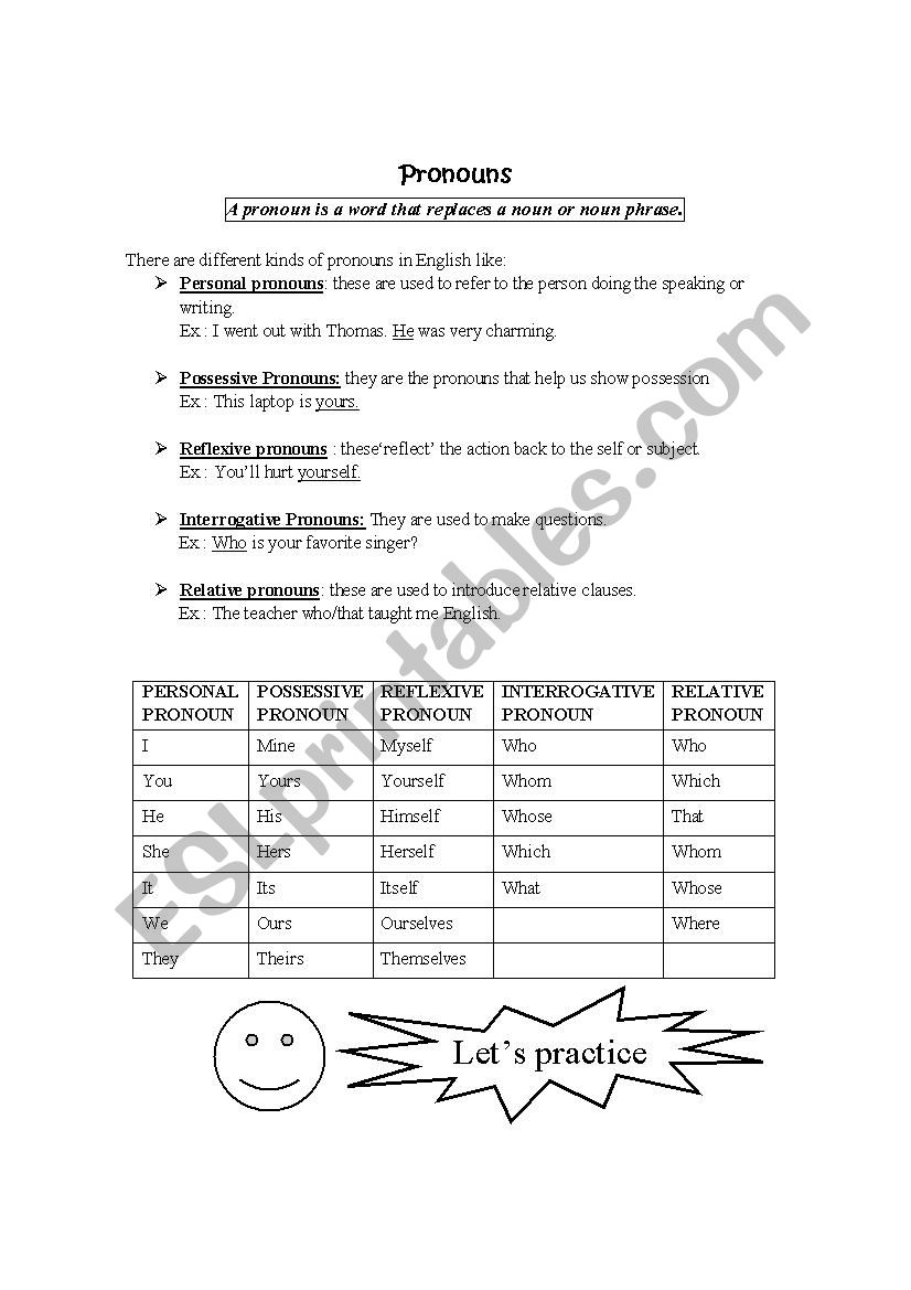 Pronouns worksheet