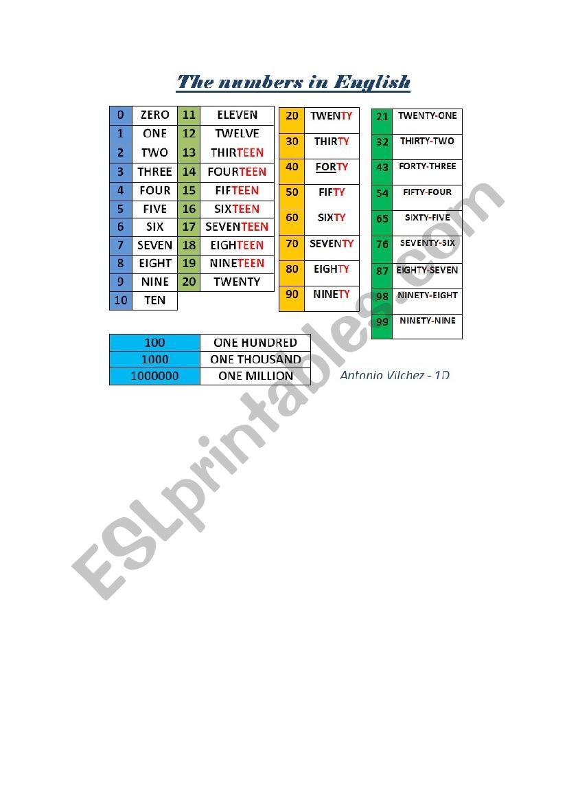 the numbers worksheet