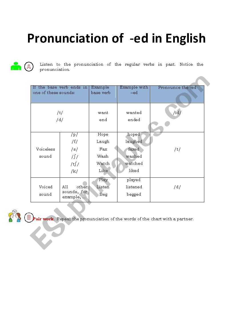 Pronunciation regular verbs -ed