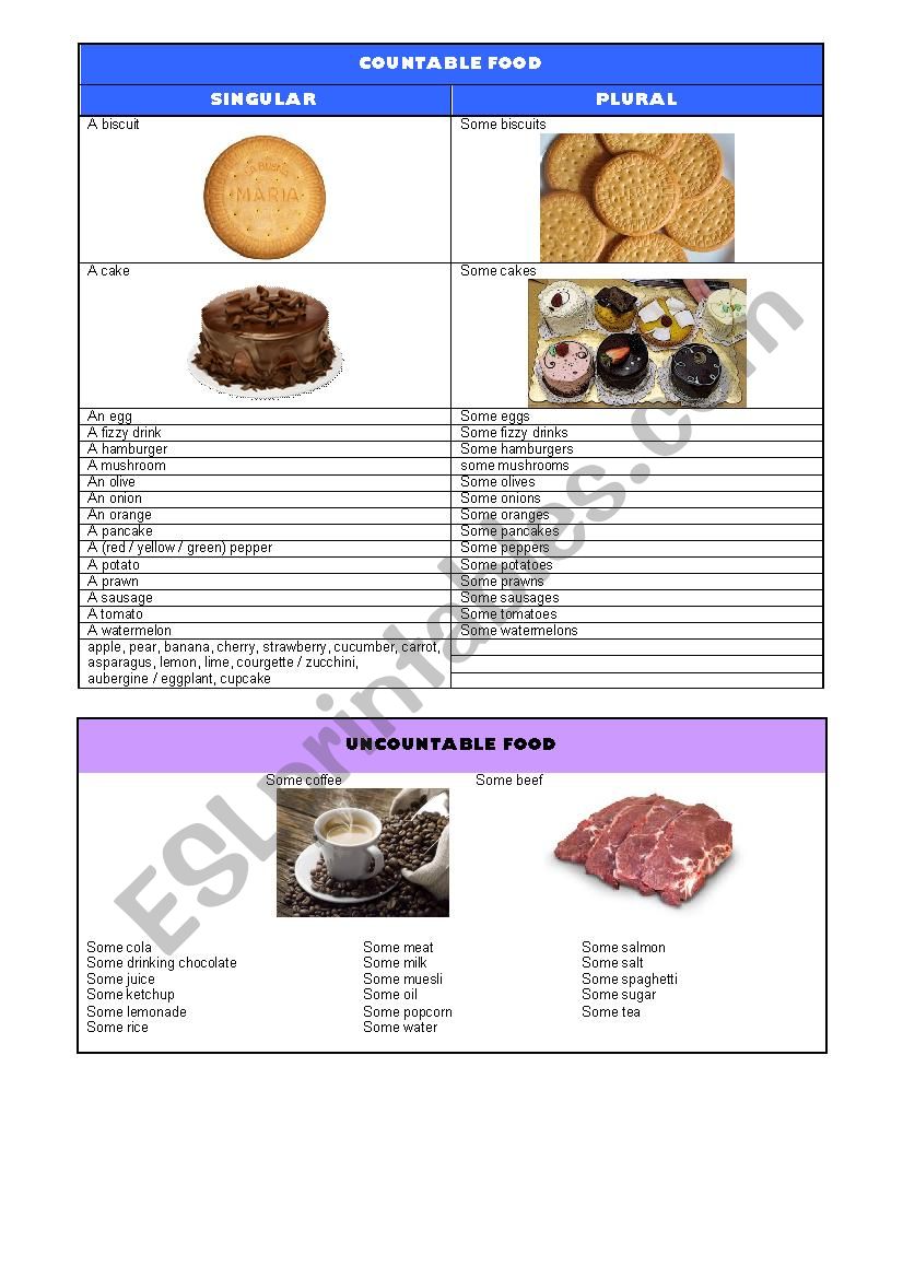  Countable plurals and uncountable food poster activity