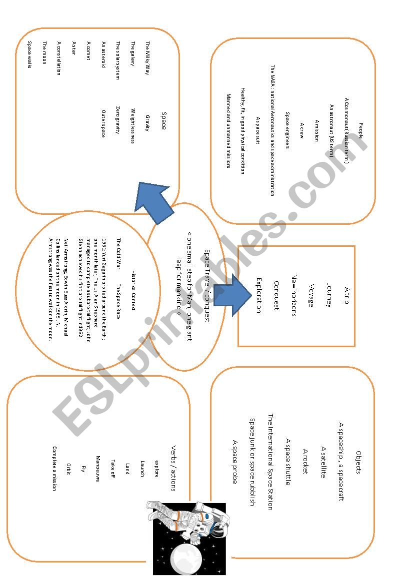 space conquest  worksheet