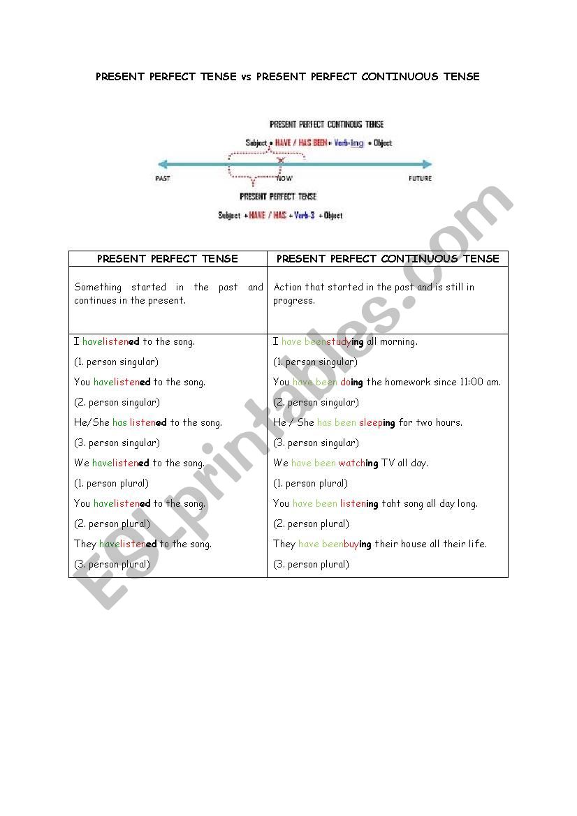 present perfect tense worksheet