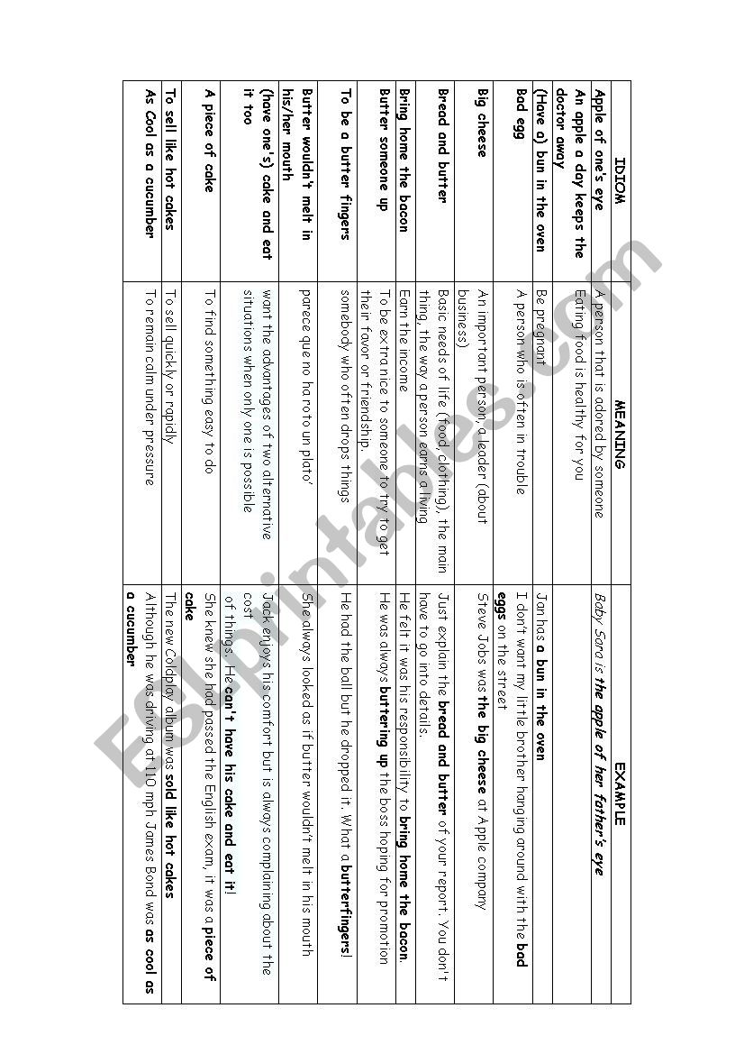 food idioms worksheet