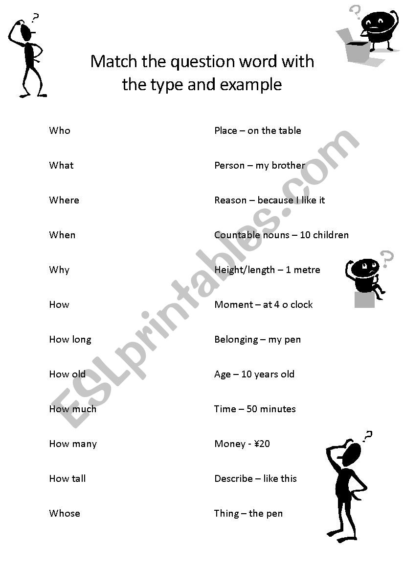 Question words worksheet